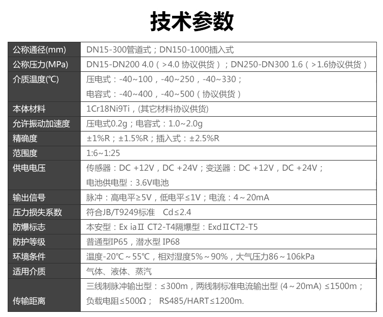 分体温压补偿涡街91视频福利社区(图1)