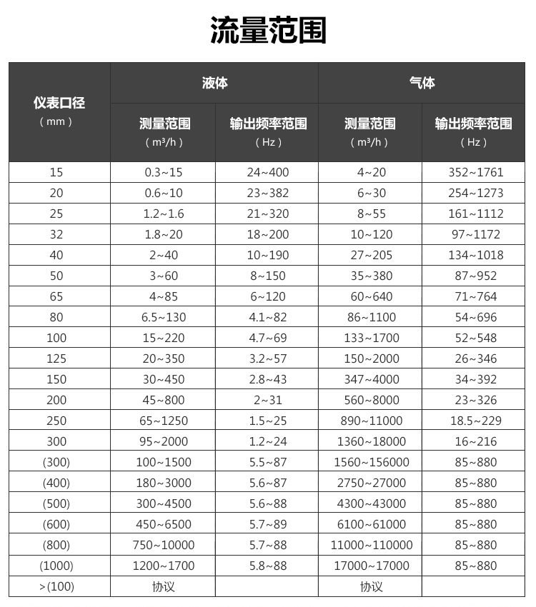 分体温压补偿涡街91视频福利社区(图2)