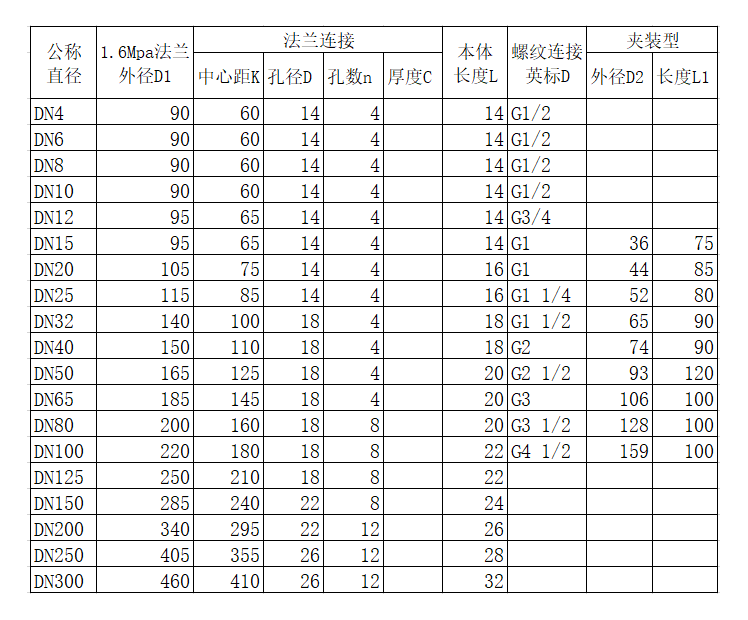 液体涡轮91视频福利社区量程范围(图2)